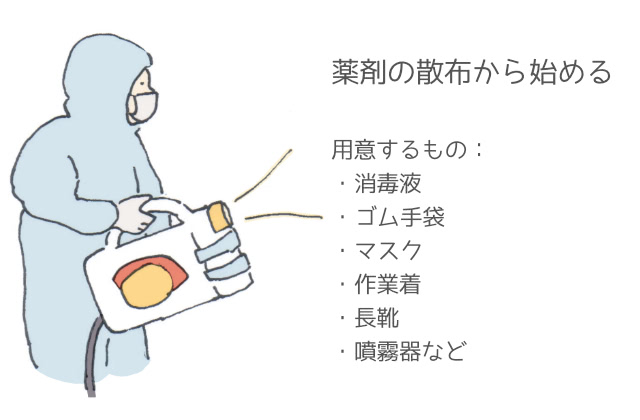 薬剤の散布から始める 用意するもの:消毒液、ゴム手袋、マスク、作業着、長靴、噴霧器など